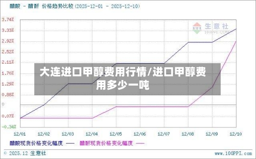 大连进口甲醇费用行情/进口甲醇费用多少一吨-第2张图片