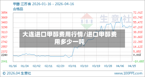大连进口甲醇费用行情/进口甲醇费用多少一吨