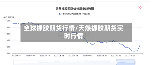 全球橡胶期货行情/天然橡胶期货实时行情