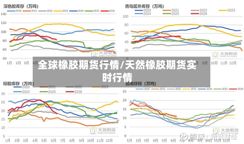 全球橡胶期货行情/天然橡胶期货实时行情-第2张图片