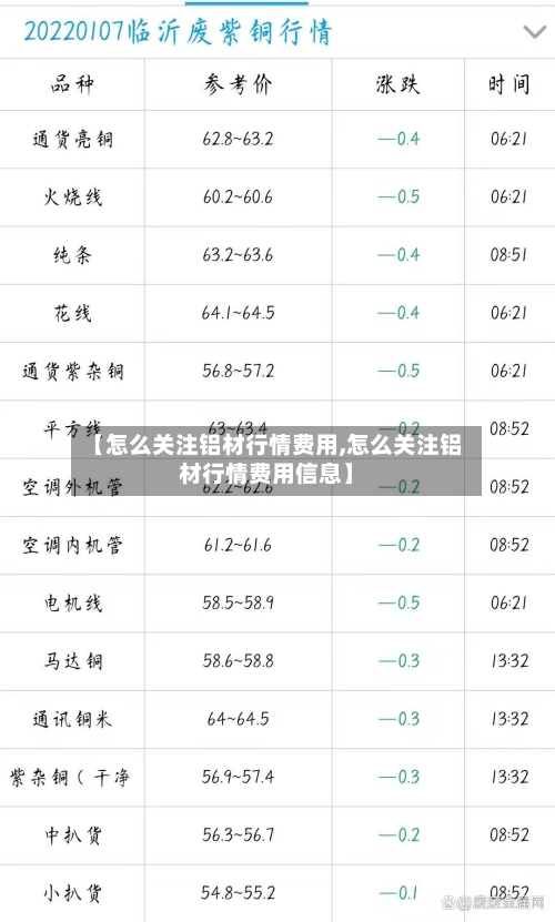 【怎么关注铝材行情费用,怎么关注铝材行情费用信息】-第3张图片