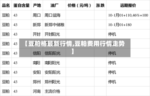 【豆粕格最新行情,豆粕费用行情走势】-第3张图片