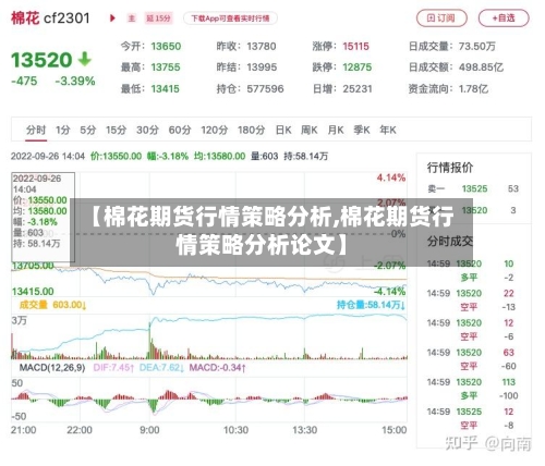 【棉花期货行情策略分析,棉花期货行情策略分析论文】