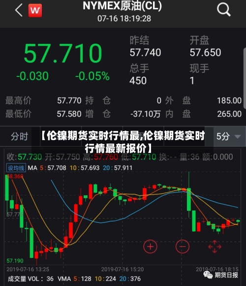 【伦镍期货实时行情最,伦镍期货实时行情最新报价】-第2张图片