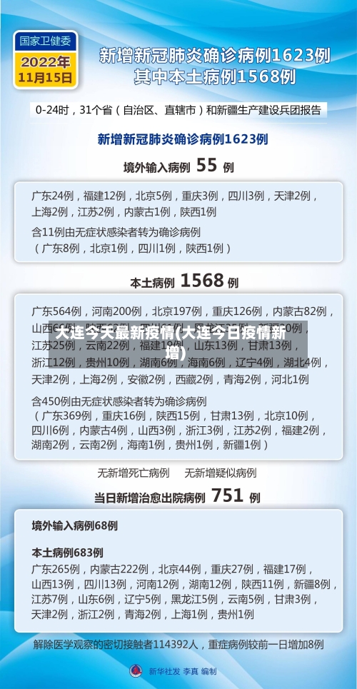 大连今天最新疫情(大连今日疫情新增)-第2张图片