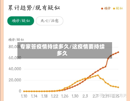 专家答疫情持续多久/这疫情要持续多久