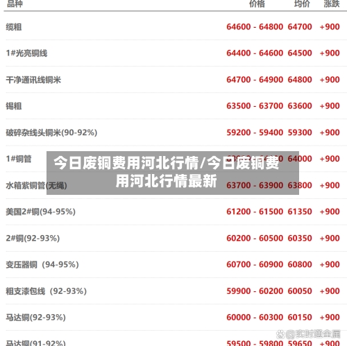 今日废铜费用河北行情/今日废铜费用河北行情最新
