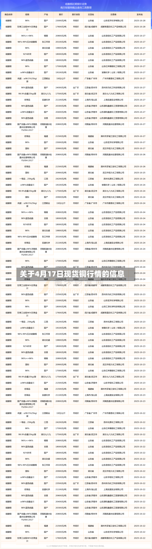 关于4月17日现货铜行情的信息-第2张图片