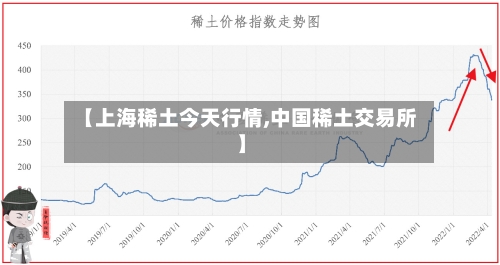【上海稀土今天行情,中国稀土交易所】-第2张图片