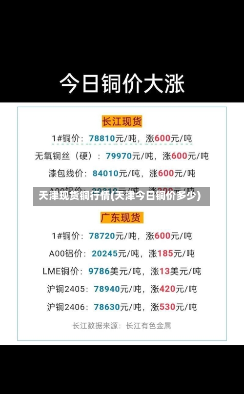 天津现货铜行情(天津今日铜价多少)-第3张图片