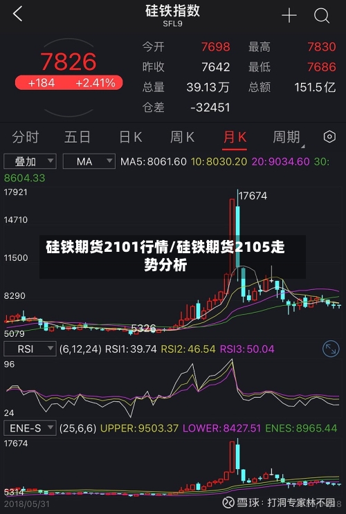 硅铁期货2101行情/硅铁期货2105走势分析-第2张图片