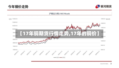 【17年铜期货行情走势,17年的铜价】-第2张图片