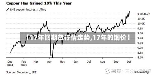 【17年铜期货行情走势,17年的铜价】