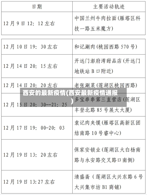 西安的最新疫情(西安最新疫情通报)-第2张图片