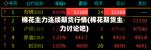 棉花主力连续期货行情(棉花期货主力讨论吧)