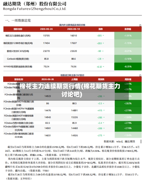 棉花主力连续期货行情(棉花期货主力讨论吧)-第2张图片