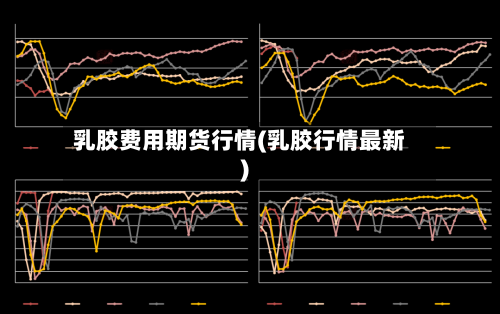 乳胶费用期货行情(乳胶行情最新)