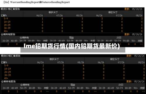 lme铅期货行情(国内铅期货最新价)