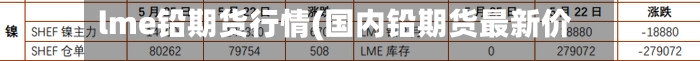 lme铅期货行情(国内铅期货最新价)-第2张图片