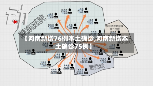 【河南新增76例本土确诊,河南新增本土确诊75例】