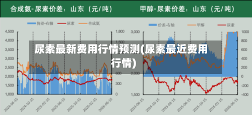 尿素最新费用行情预测(尿素最近费用行情)