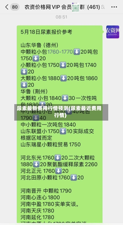 尿素最新费用行情预测(尿素最近费用行情)-第3张图片