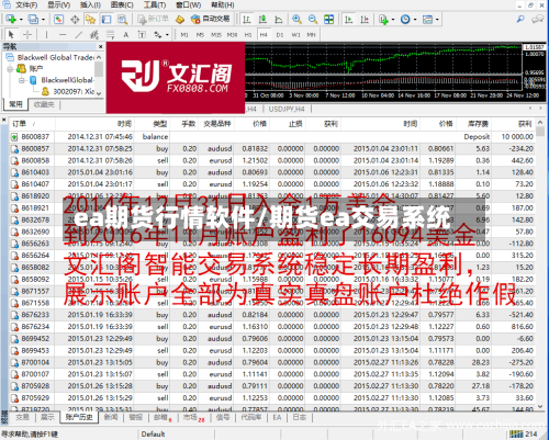ea期货行情软件/期货ea交易系统-第2张图片