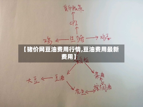 【猪价网豆油费用行情,豆油费用最新费用】-第2张图片