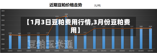 【1月3日豆粕费用行情,3月份豆粕费用】