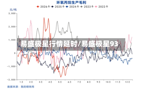 易盛极星行情延时/易盛极星93