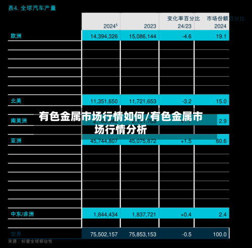 有色金属市场行情如何/有色金属市场行情分析