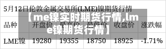 【me镍实时期货行情,lme镍期货行情】-第2张图片