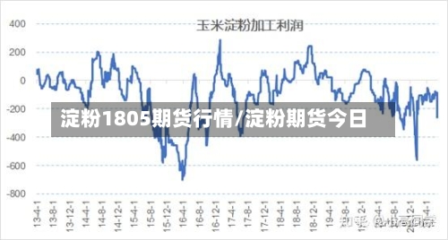 淀粉1805期货行情/淀粉期货今日-第2张图片