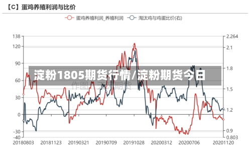 淀粉1805期货行情/淀粉期货今日
