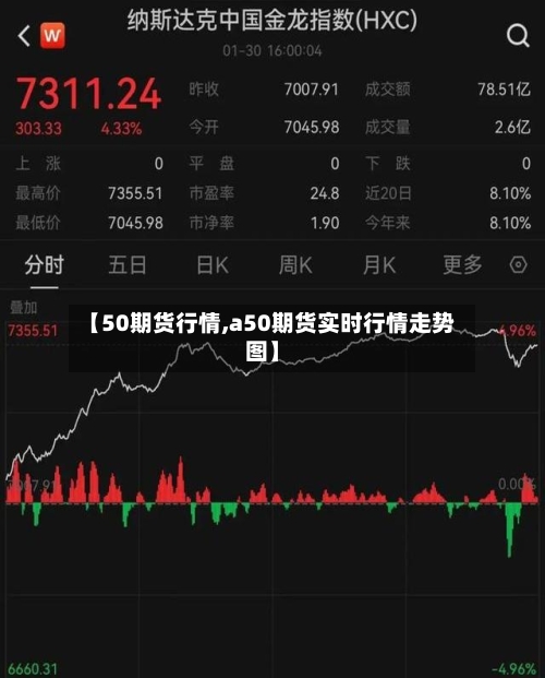 【50期货行情,a50期货实时行情走势图】-第3张图片