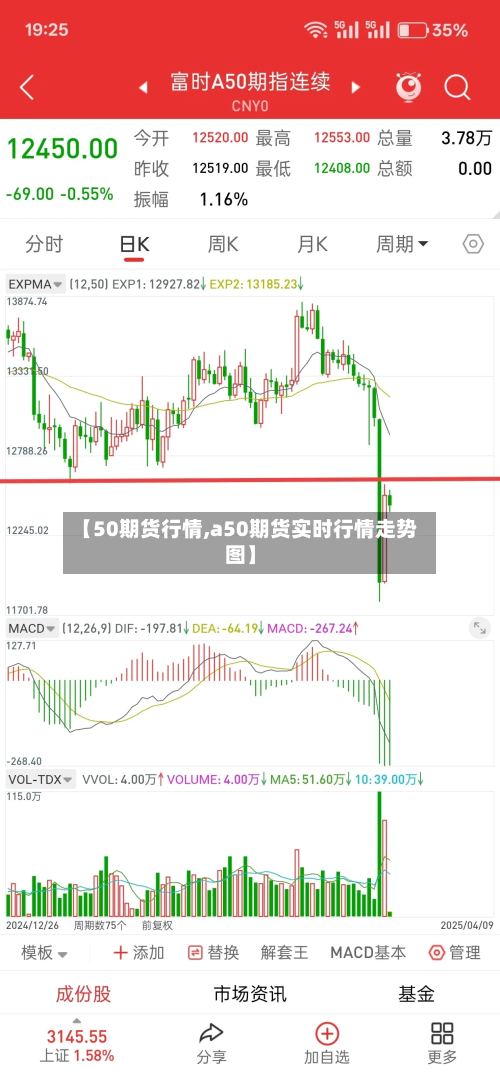 【50期货行情,a50期货实时行情走势图】-第2张图片