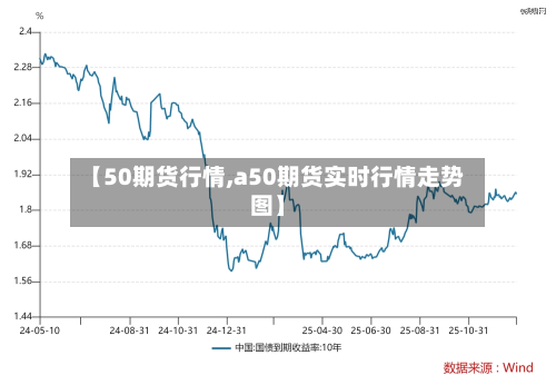 【50期货行情,a50期货实时行情走势图】