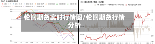 伦铜期货实时行情图/伦铜期货行情分析