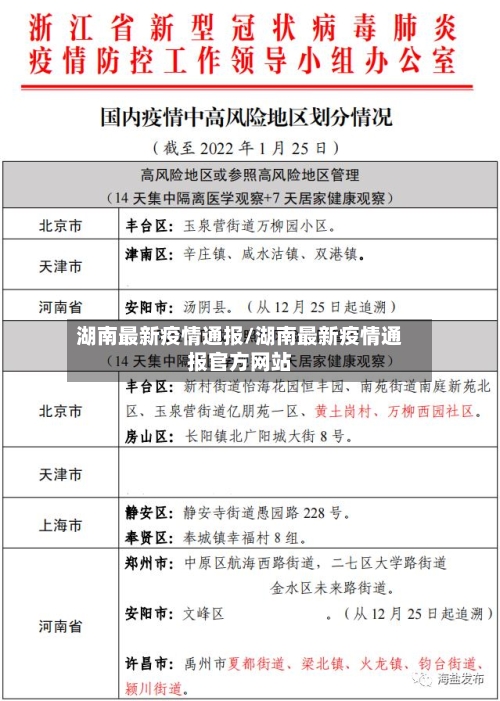 湖南最新疫情通报/湖南最新疫情通报官方网站-第3张图片