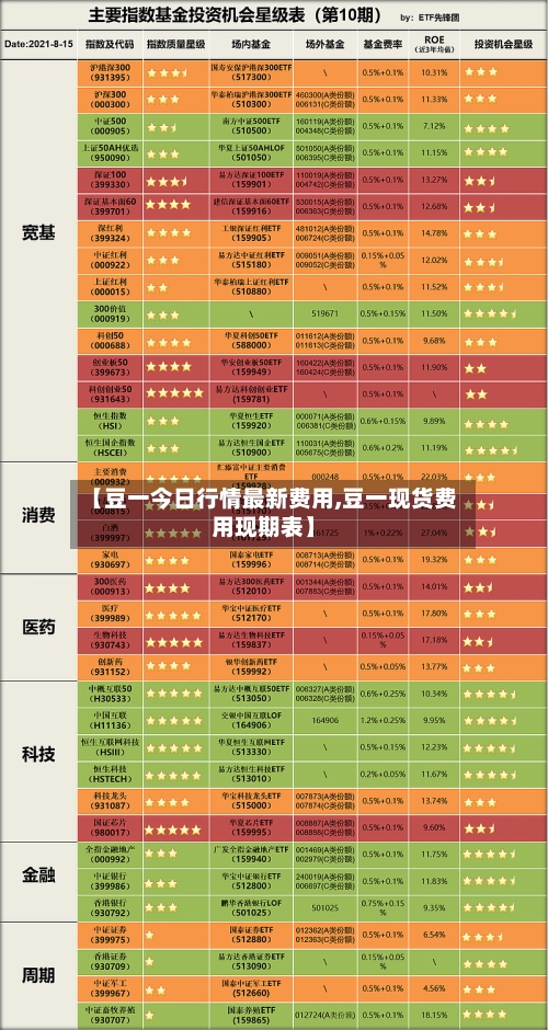 【豆一今日行情最新费用,豆一现货费用现期表】-第2张图片