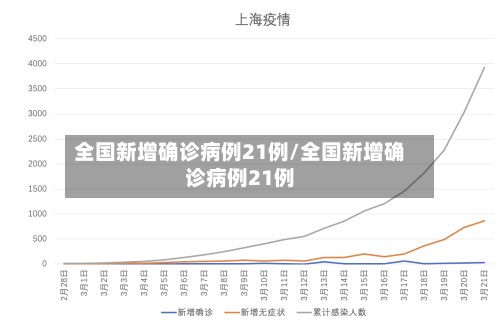 全国新增确诊病例21例/全国新增确诊病例21例-第2张图片