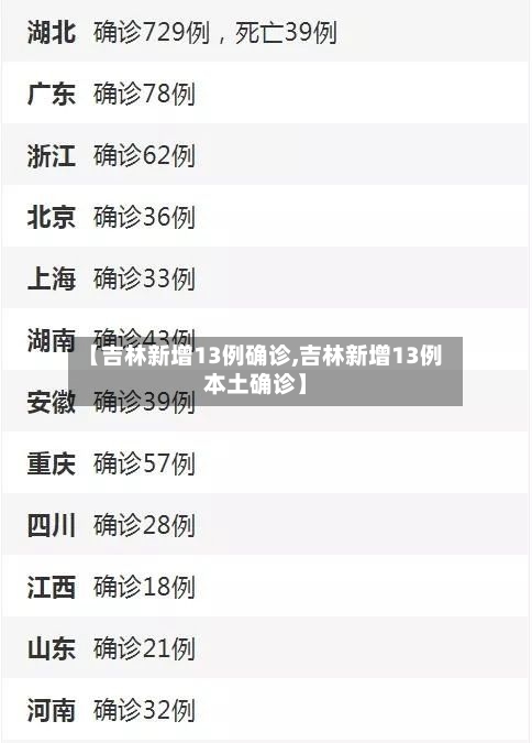 【吉林新增13例确诊,吉林新增13例本土确诊】