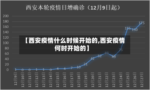 【西安疫情什么时候开始的,西安疫情何时开始的】-第2张图片