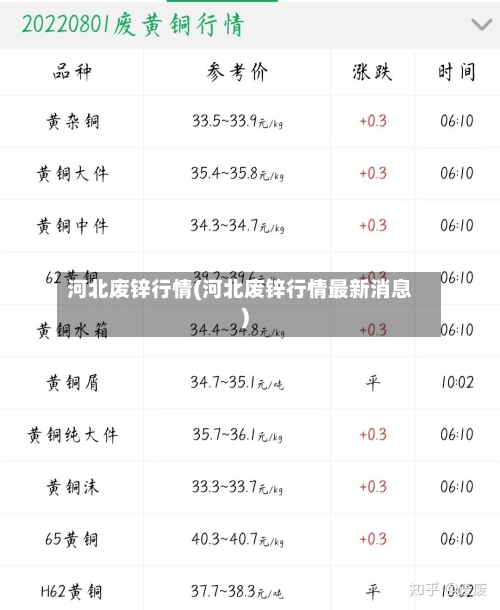 河北废锌行情(河北废锌行情最新消息)-第3张图片