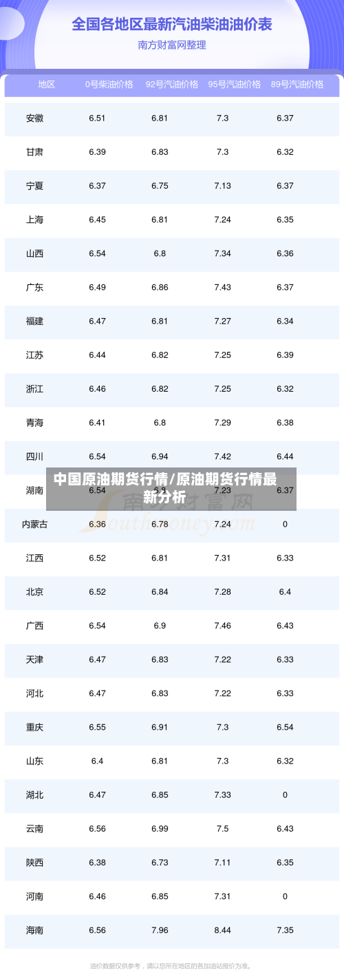 中国原油期货行情/原油期货行情最新分析-第2张图片