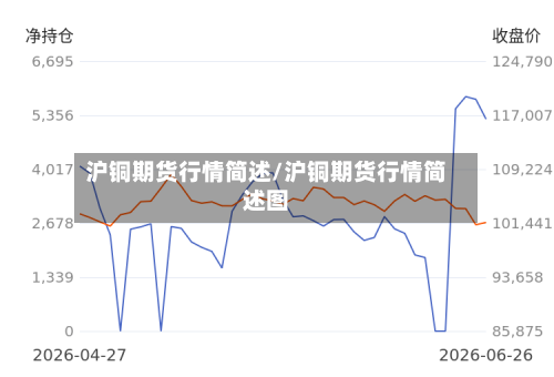 沪铜期货行情简述/沪铜期货行情简述图-第2张图片