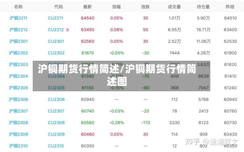 沪铜期货行情简述/沪铜期货行情简述图