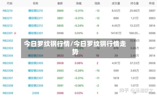 今日罗纹钢行情/今日罗纹钢行情走势