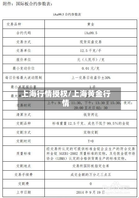 上海行情授权/上海黄金行情