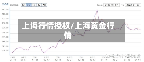 上海行情授权/上海黄金行情-第2张图片